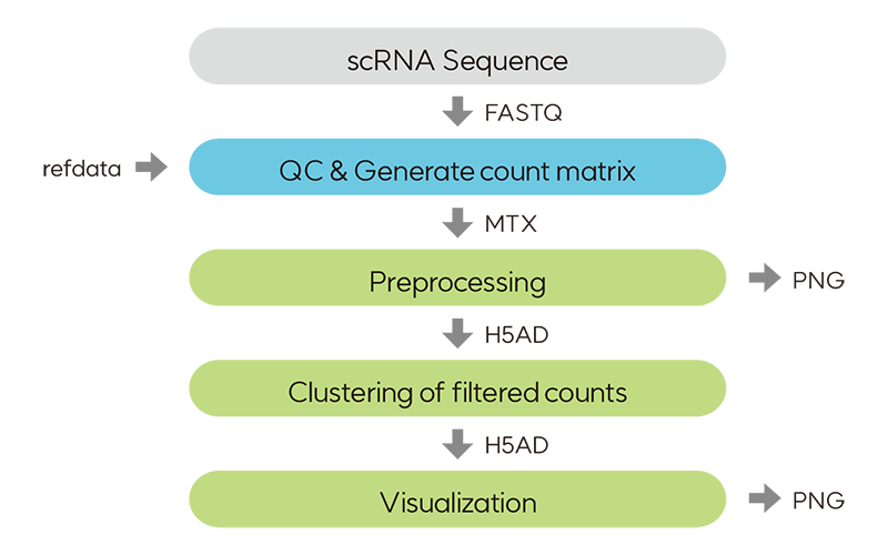 [Figure 5.1.2-1]