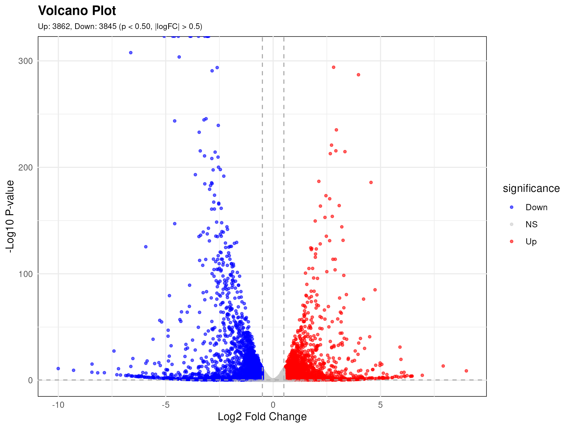 Single-Cell-RNA-Sequencing-Pipeline